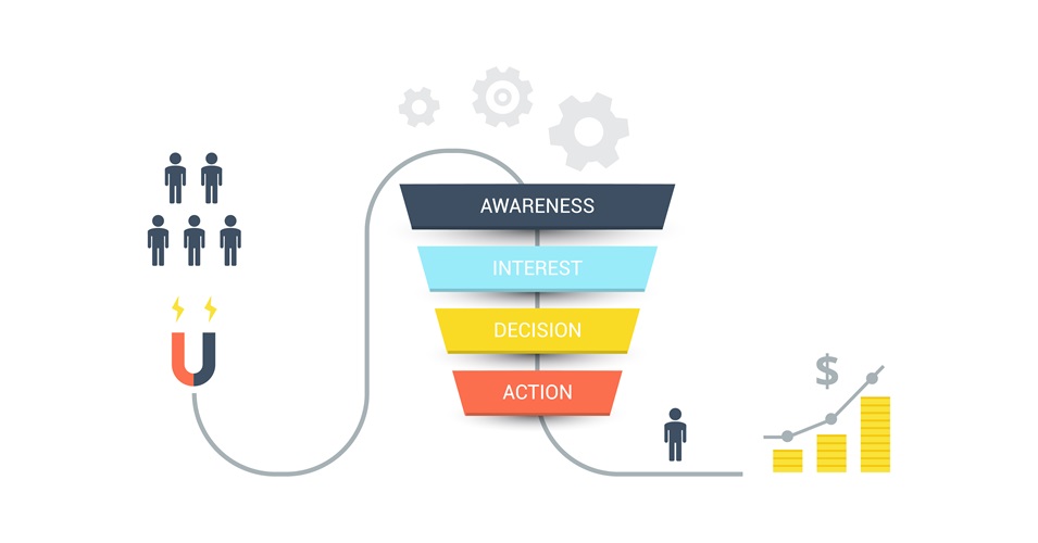 Infographic of a sales pipeline