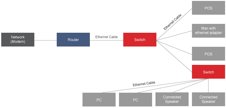 Network diagram